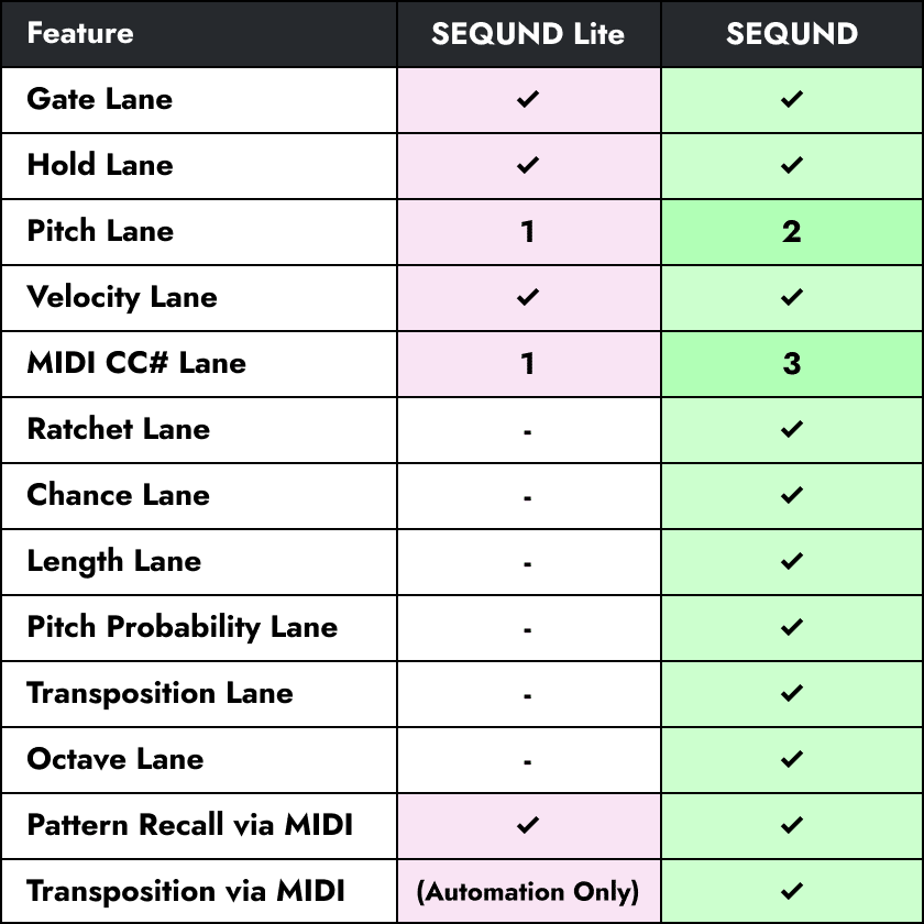 SEQUND Lite Sequencer (AU/VST) - 510k Arts